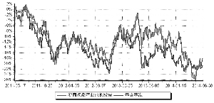 证券收入为什么不计入GDP(2)