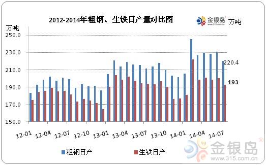 1949中美两国GDP钢产量_政能亮丨 灯光经济学 里的中国改革(3)