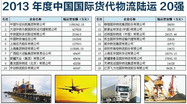 2013年度中国国际货代物流陆运20强