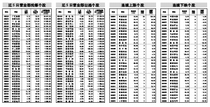 高铁发展驶入快车道 概念股业绩亮丽|净利润|上