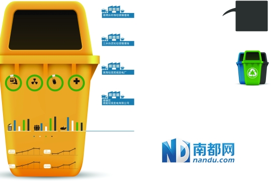 东风日产奇骏车真垃圾_人均日产垃圾量