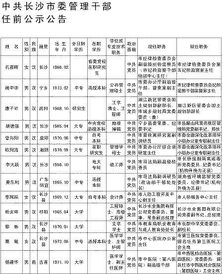 中共长沙市委管理干部任前公示公告|组织部|干部