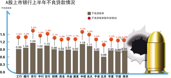 收入证明_坏账收入(2)