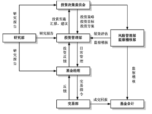 建信积极配置混合型证券投资基金招募说明书(