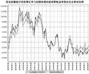 国金通用沪深300指数分级证券投资基金招募说
