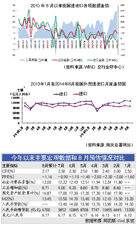 A股经济总量_经济全球化