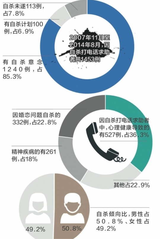 电信人口_人口老龄化(3)