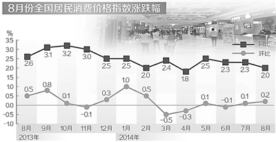 GDP工业生产者价格指数_许宪春 中国经济增长速度没有被高估