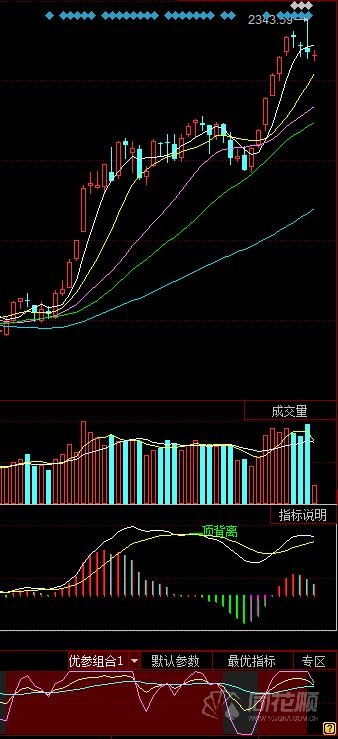 技术看盘:两指标发出重要指示|个股|震荡