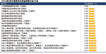 银行卡余额_销售收入月平均余额(2)