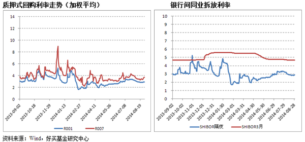 好买基金:机构宝开启货基B端盛宴|中小银行|