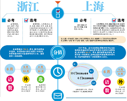 扩大学校学生双向互选权|学生|高中