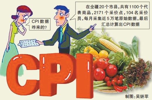 人民收入看GDP还是看CPI_为人民服务图片