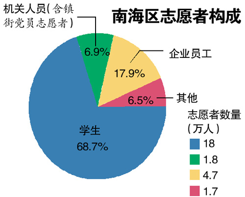 某市现有60万人口_记者探访文登旸里后村 全村800人过80的60多位(3)