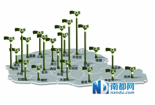 中山各镇区百岁老人分布图(注：数据统计截至9月18日)