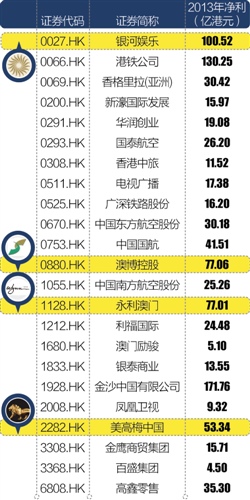 21世纪经济报道证券之星_发现,新财网、证券之星、证券大智慧、华讯财经、21世纪经济报道、...(2)