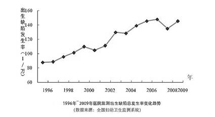 近十年辽宁出生人口_辽宁舰