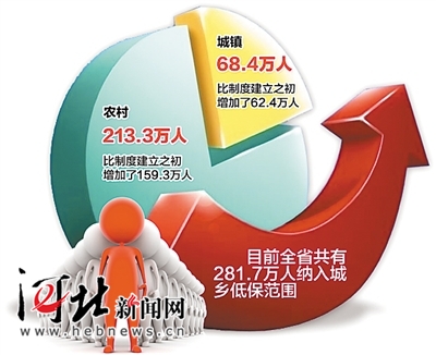 河北省农村人口比例_乡村聚落规划,宜分散不宜集中