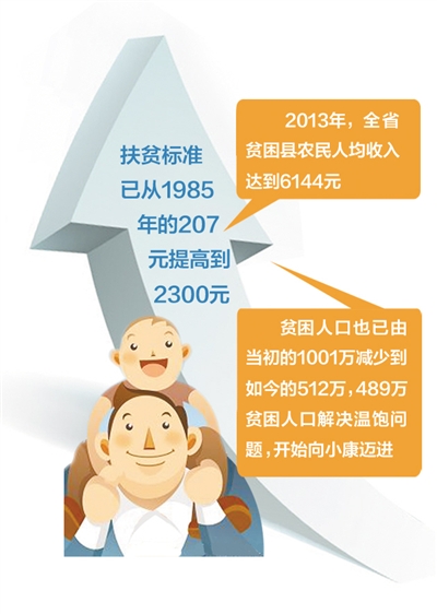 贫困人口6元_中国贫困人口1.28亿 6.3元过一天