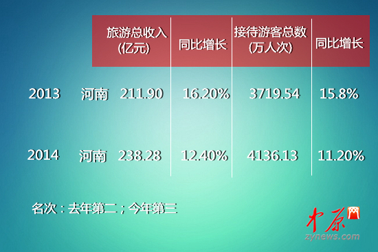国庆各省旅游收入排行_全国各省旅游收入(2)