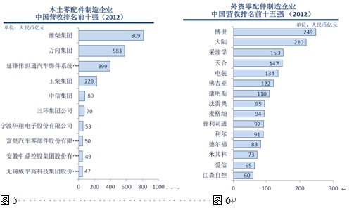 中国汽车制造业排行_2018年一季度中国汽车企业销量排行榜