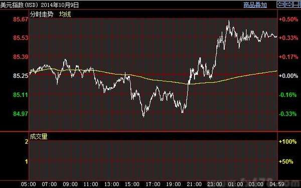 VIX恐慌指数蹿升28%至八个月最高,美股危险