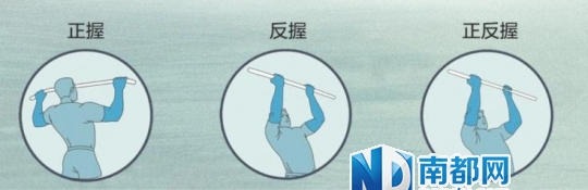 正握引体向上对三角肌是个挑战。双臂张开越大，难度越大。