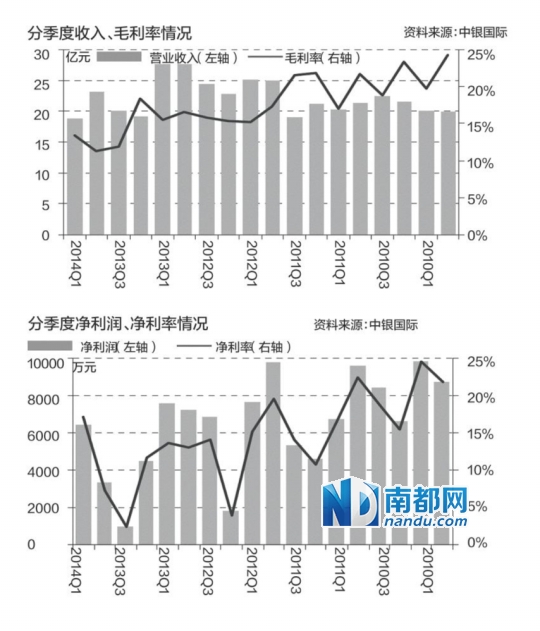 企改利好推动,风神股份涨停|股份|上市公司