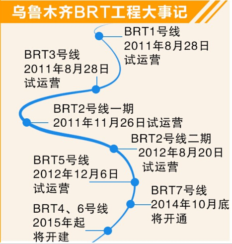 乌鲁木齐市brt7号线预计月底开通运营