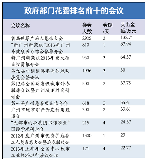 人均花费_养女朋友花费清单图片