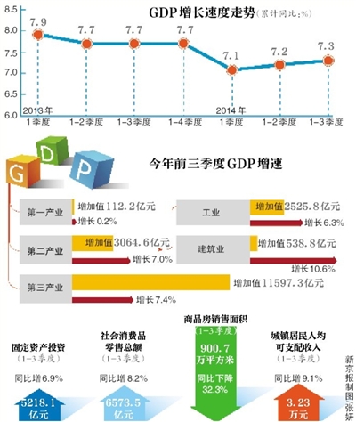 三季度业绩预喜成主流_2018前三季度gdp
