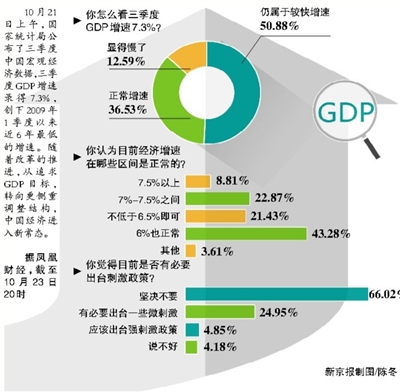 怎样看待gdp_转生成蜘蛛又怎样