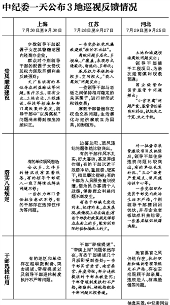 一汽腐败问题多发:6个巡视点中3个被指存官商勾结