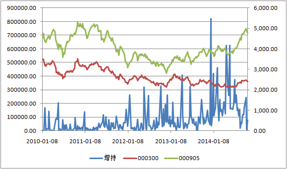 数米基金:融资额增长放缓切莫盲目追涨|减持|上