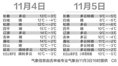 人口的微博_人口普查(3)