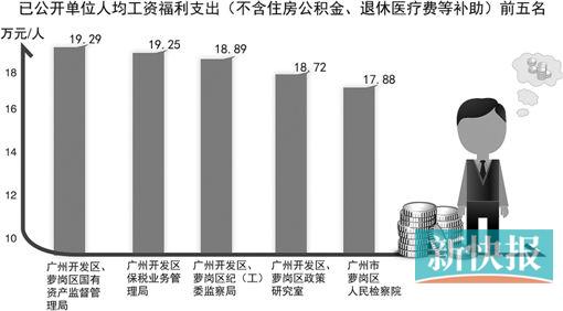 人均耗材费_王牌女郎费费图片(3)