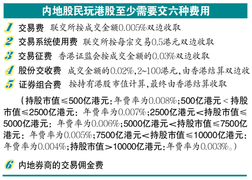 大陆购买港股要求高吗多少钱