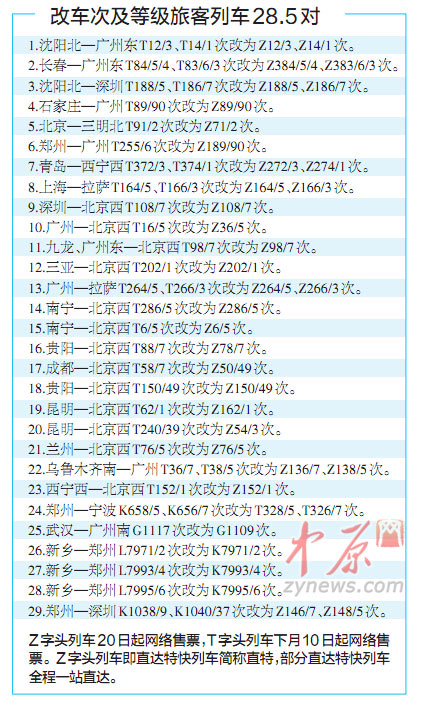 长春z104/1,z102/3次,伊宁—上海t206/3,t204/5,兰州—上海k1608/5