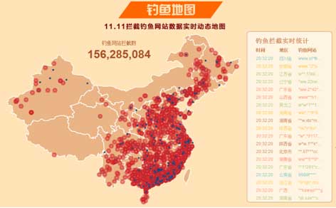 “双11”中国网购钓鱼地图实时全景显示钓鱼网站分布