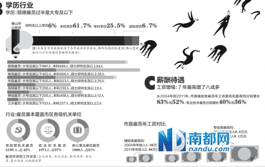 佛山人口现状_佛山地铁(3)