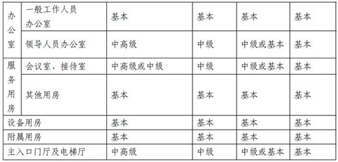 市级人口标准_行业透视 市级 七普 人口指标相继发布,哪些城市表现最佳