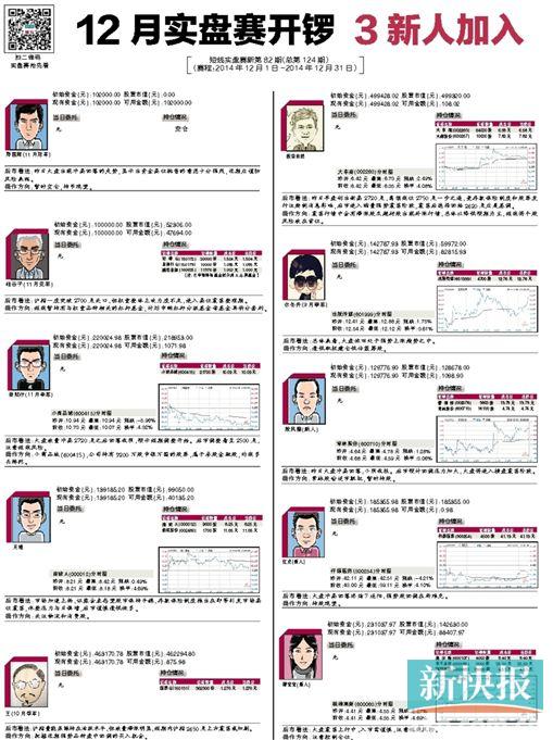 12月实盘赛开锣 3新人加入|字体|版次