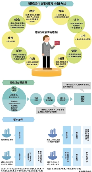 城市居住人口户籍人口_天津户籍人口(2)