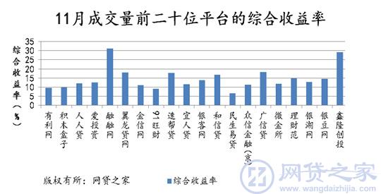 2014年北京P2P行业发展报告 成交量达311.32