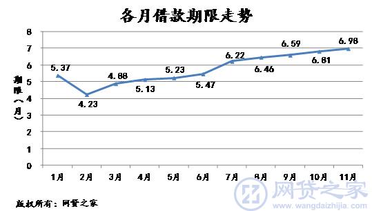 2014年北京P2P行业发展报告 成交量达311.32