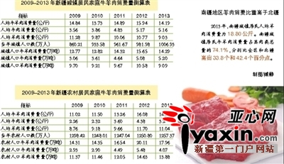 新疆人口多少_新疆怎么你了 谁再说新疆是 歪果 的,就把这篇文章甩给TA