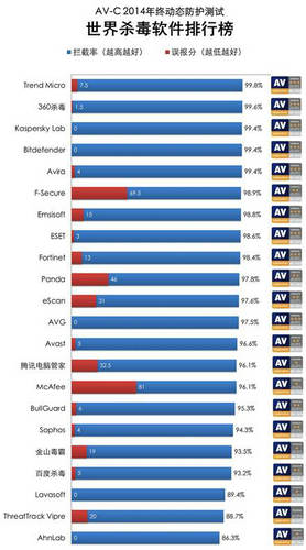 世界十大免费杀毒软件_杀毒 免费
百度推广_手机杀毒软件下载免费