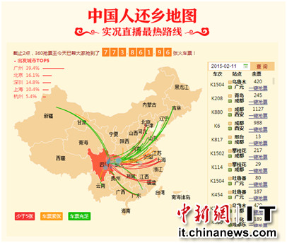 人口迁移的例子_建国以来中国人口迁移图(3)