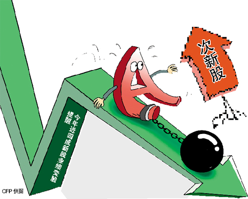 大盘暴跌 次新股照涨|新股|送转