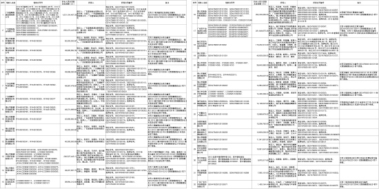 中国银行股份有限公司广东省分行与中国长城资